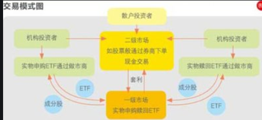 etf基金为什么涨停？什么样的基金会有涨停呢？(2024年08月25日)