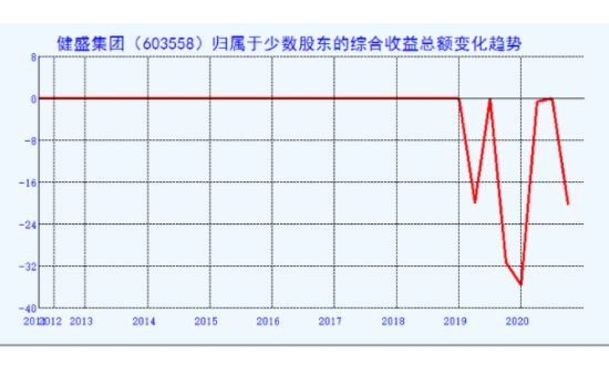 综合收益总额是什么？综合收益总额怎么计算？(2024年08月26日)