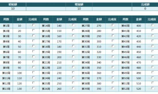 52周存钱法是什么？能存下多少钱？(2024年08月26日)