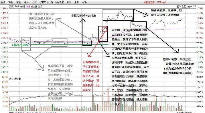 期货日内交易技巧.jpg