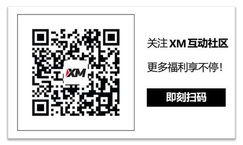 XM官网:技术分析 – 黄金低于九个月高点